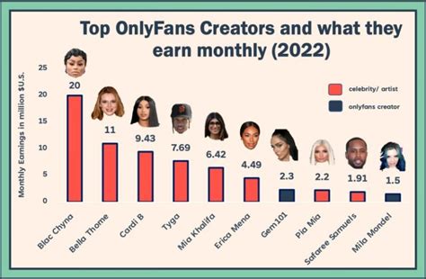 onlyfans fr leak|Top 50 Best OnlyFans Creators in France (Dec, 2024)